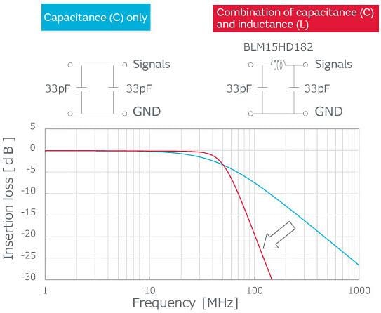 Murata Noise Correction - Ameliorating Sensor Malfunction